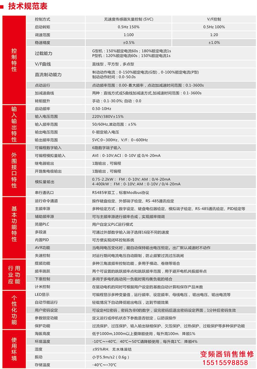 444.jpg 河南三晶變頻器 三晶變頻器 第6張