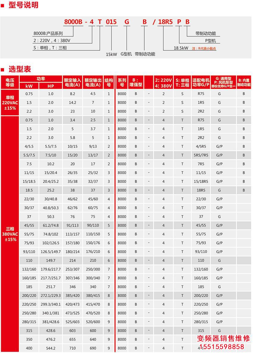 333.jpg 河南三晶變頻器 三晶變頻器 第3張