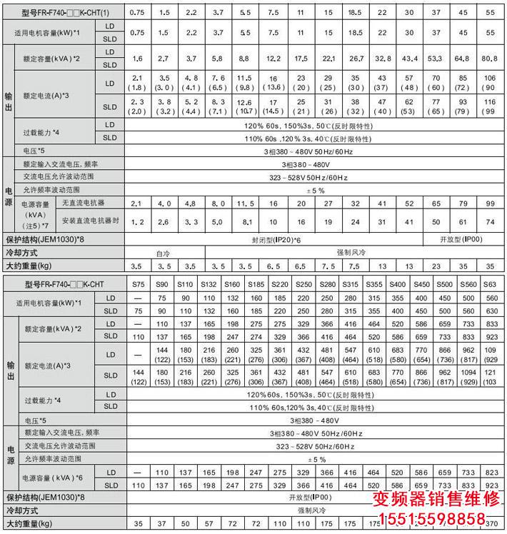 2.JPG 三菱變頻器FR-F740 三菱變頻器 第3張 2.JPG 三菱變頻器FR-F740 三菱變頻器 第3張