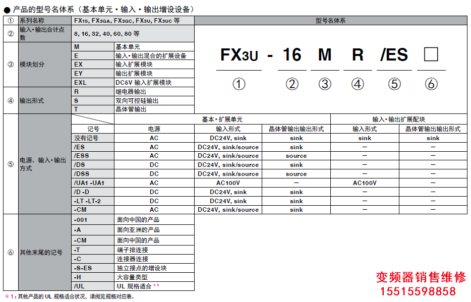 222.png 三菱plc維修 三菱plc 第2張