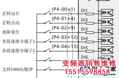 變頻器的復位指令和啟動指令在一起